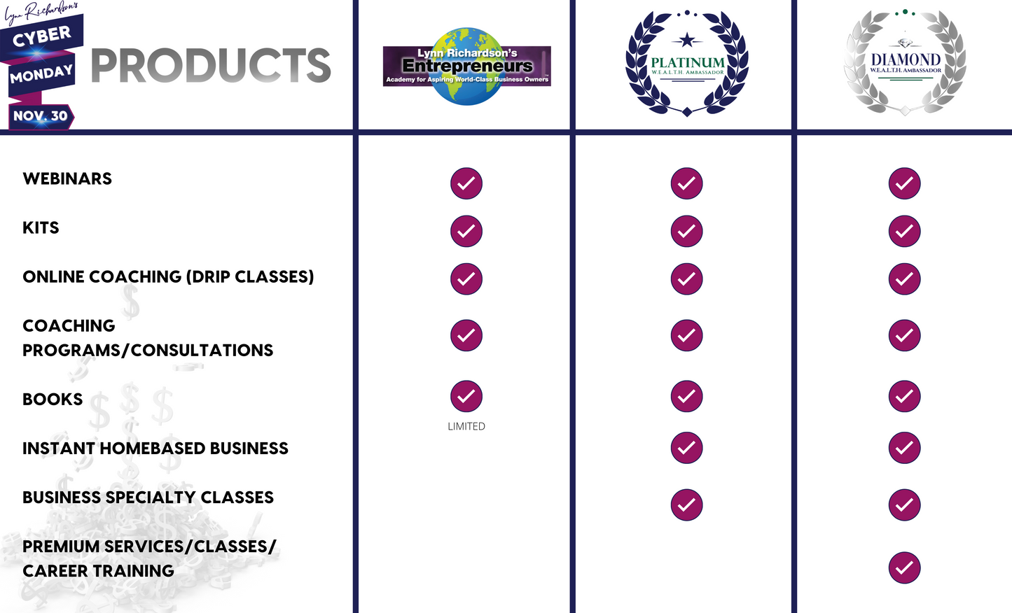 ENTREPRENEURS ACADEMY - GET BACK TO BUSINESS